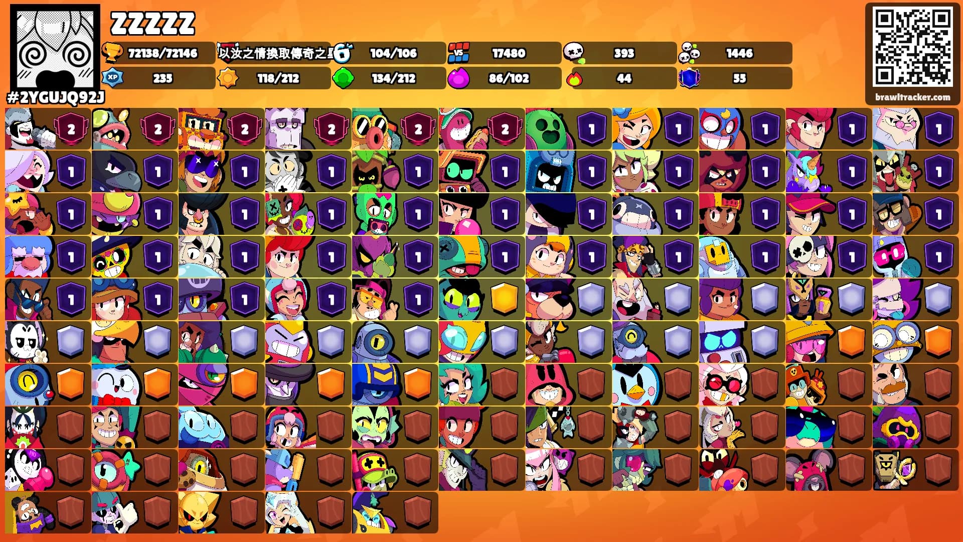 ZZZZZ's Ranks