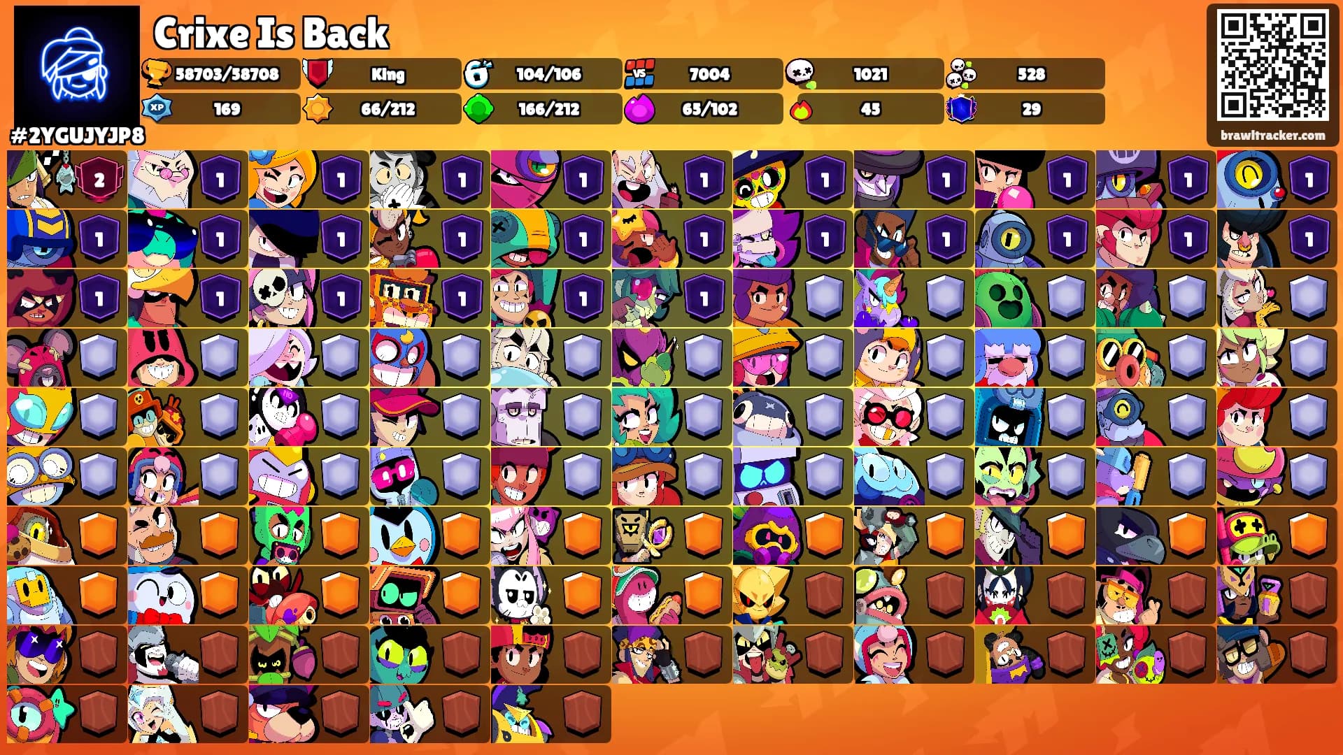 Crixe Is Back's Ranks