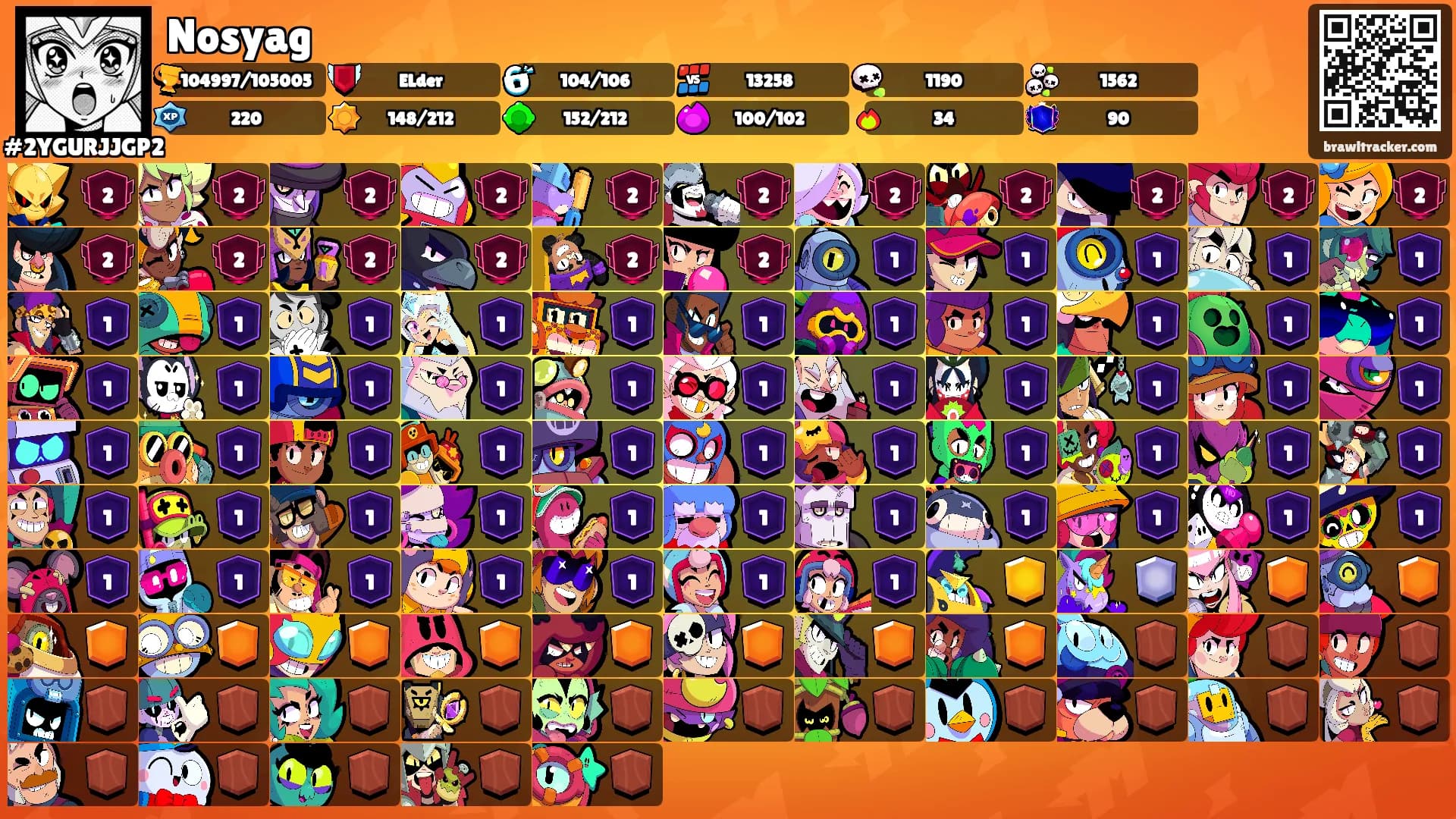 Nosyag's Ranks