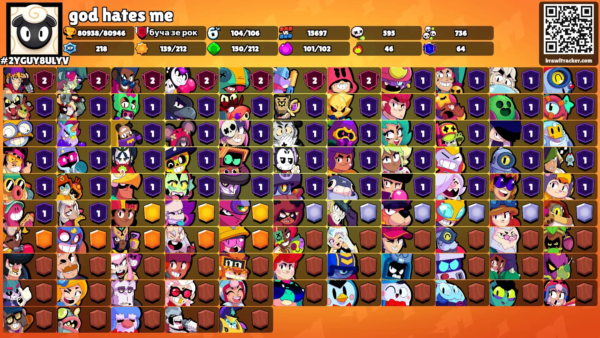 god hates me's Ranks