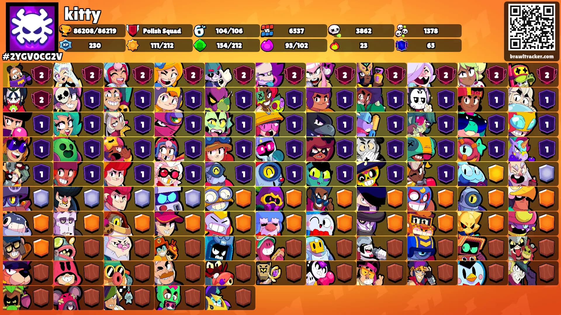 kitty's Ranks
