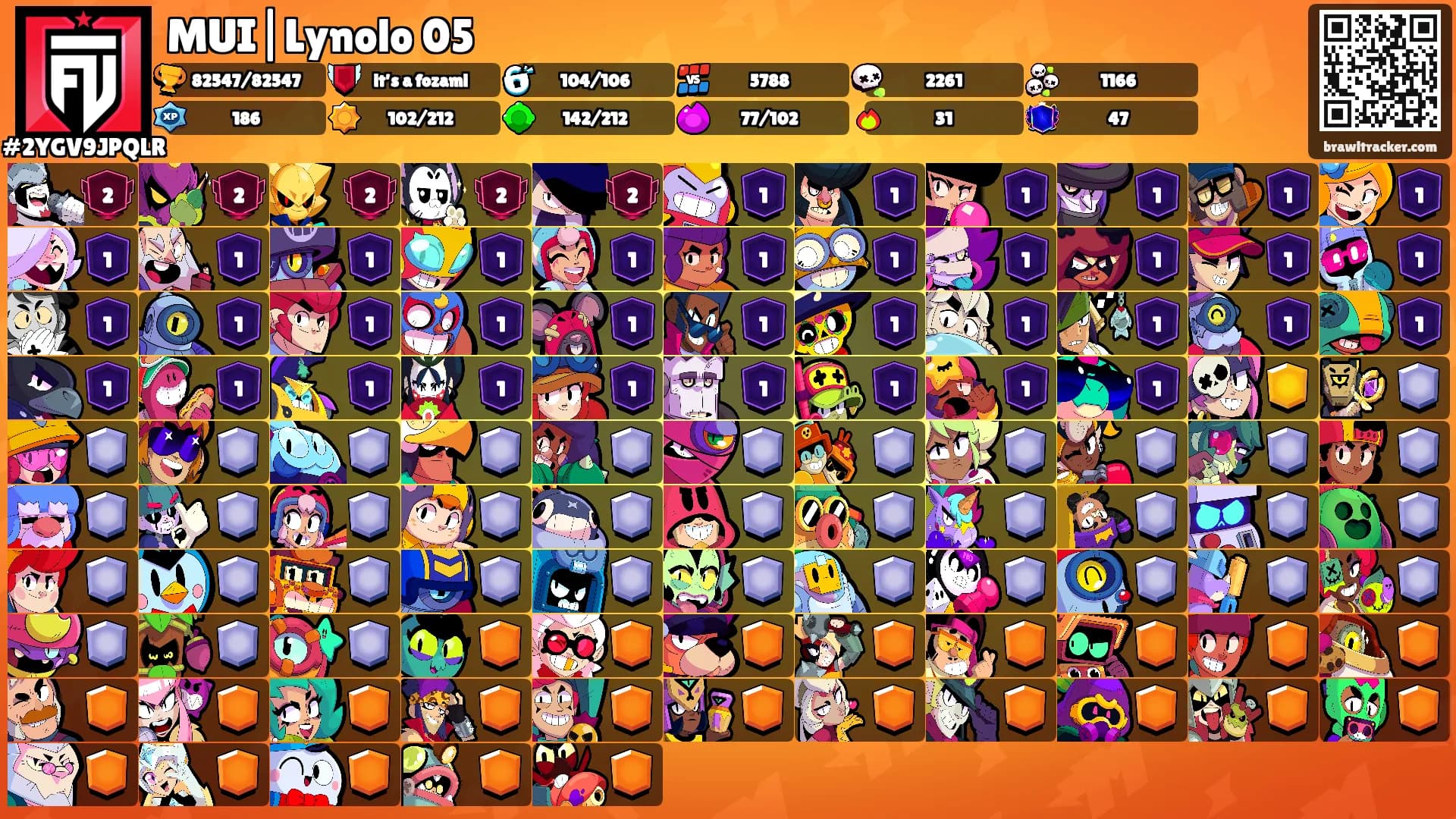 MUI|Lynolo 05's Ranks