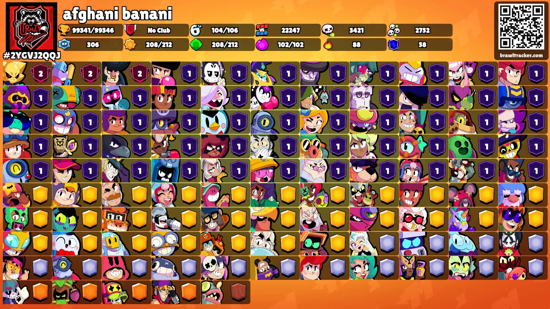 afghani banani's Ranks