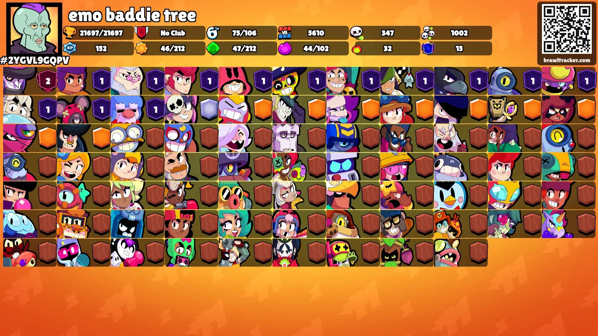 emo baddie tree's Ranks