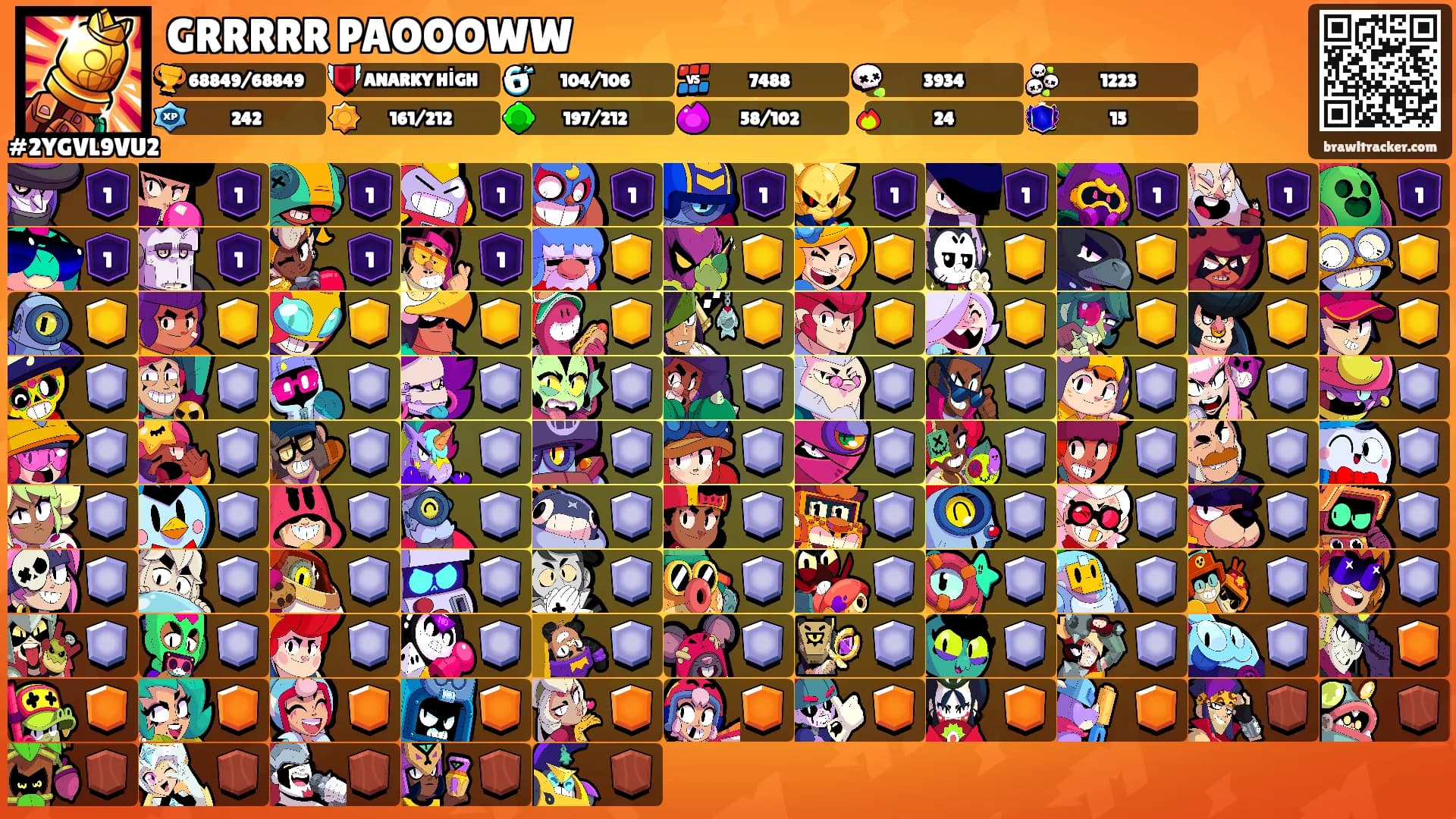 GRRRRR PAOOOWW's Ranks