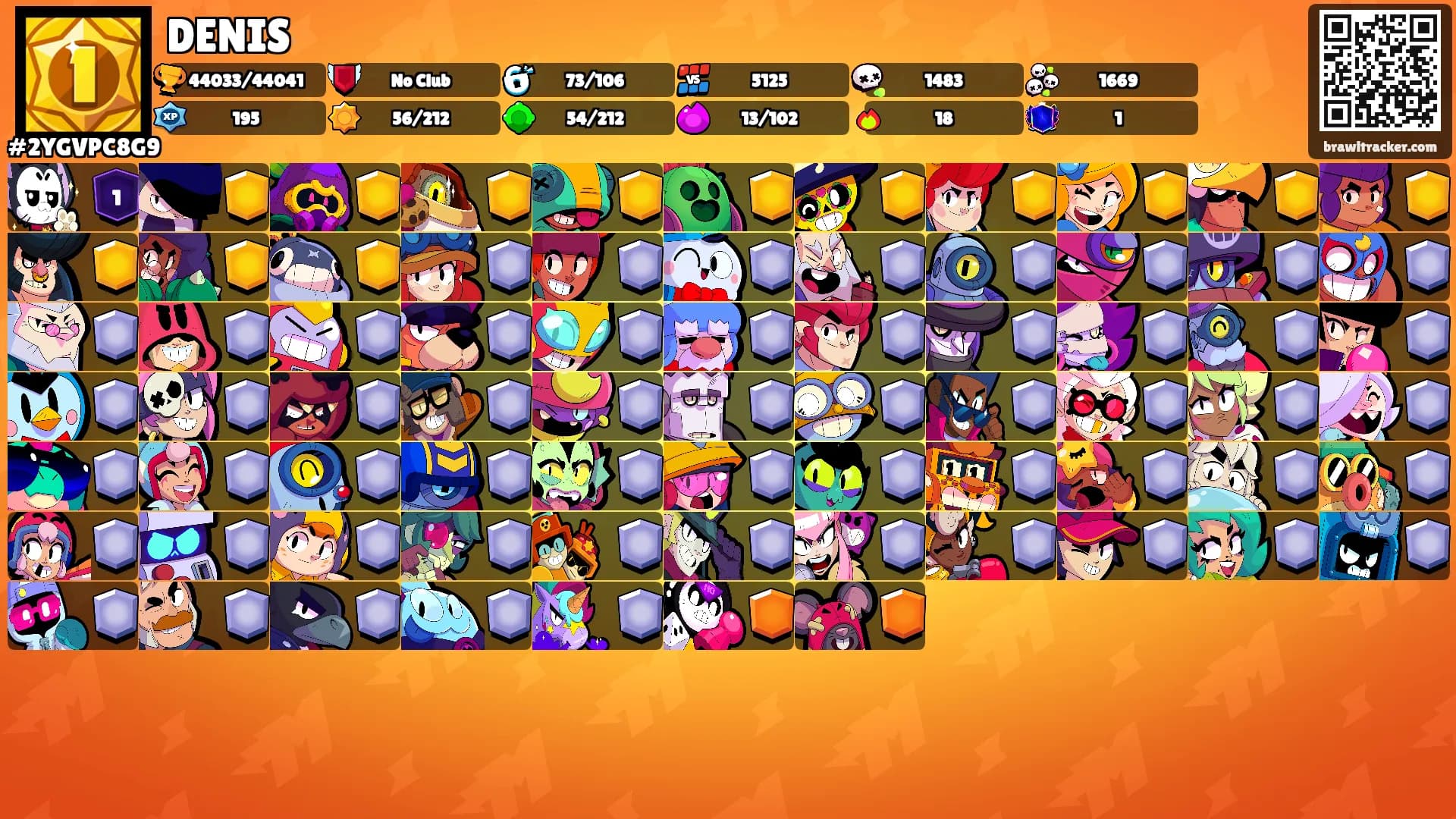 DENIS's Ranks