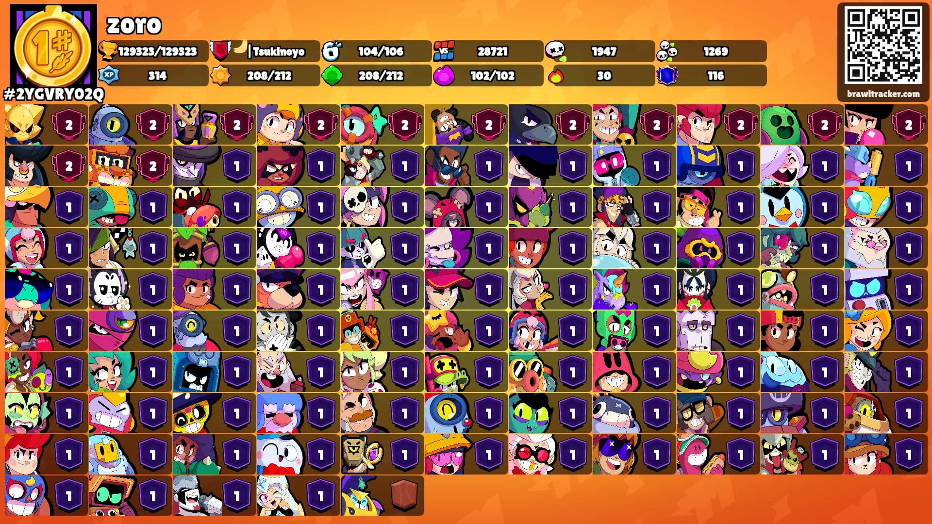 zoro's Ranks