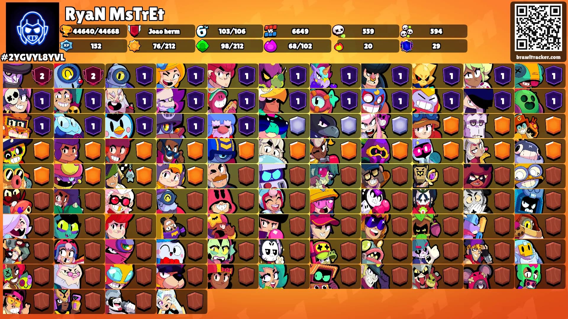 RyaN MsTrEt's Ranks