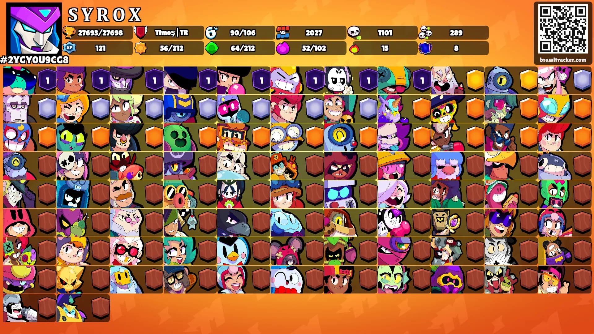 𝐒 𝐘 𝐑 𝐎 𝐗's Ranks