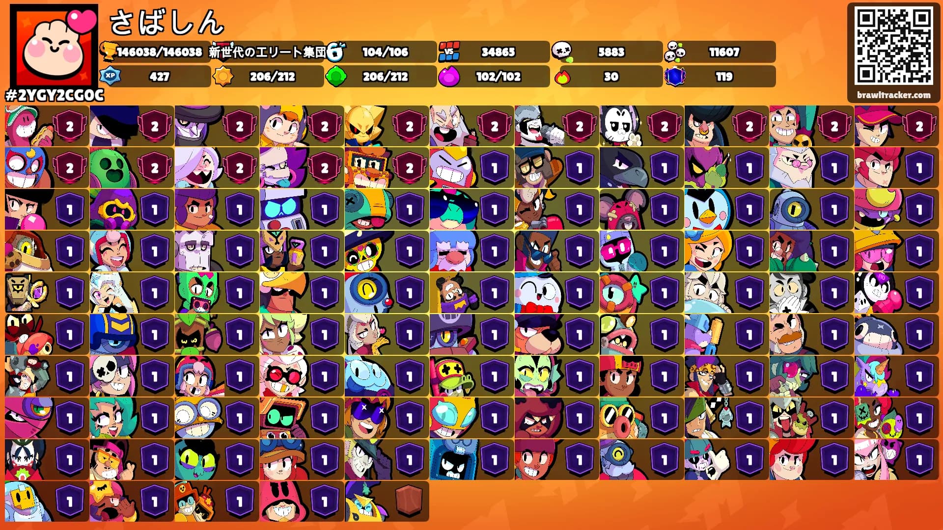 さばしん's Ranks