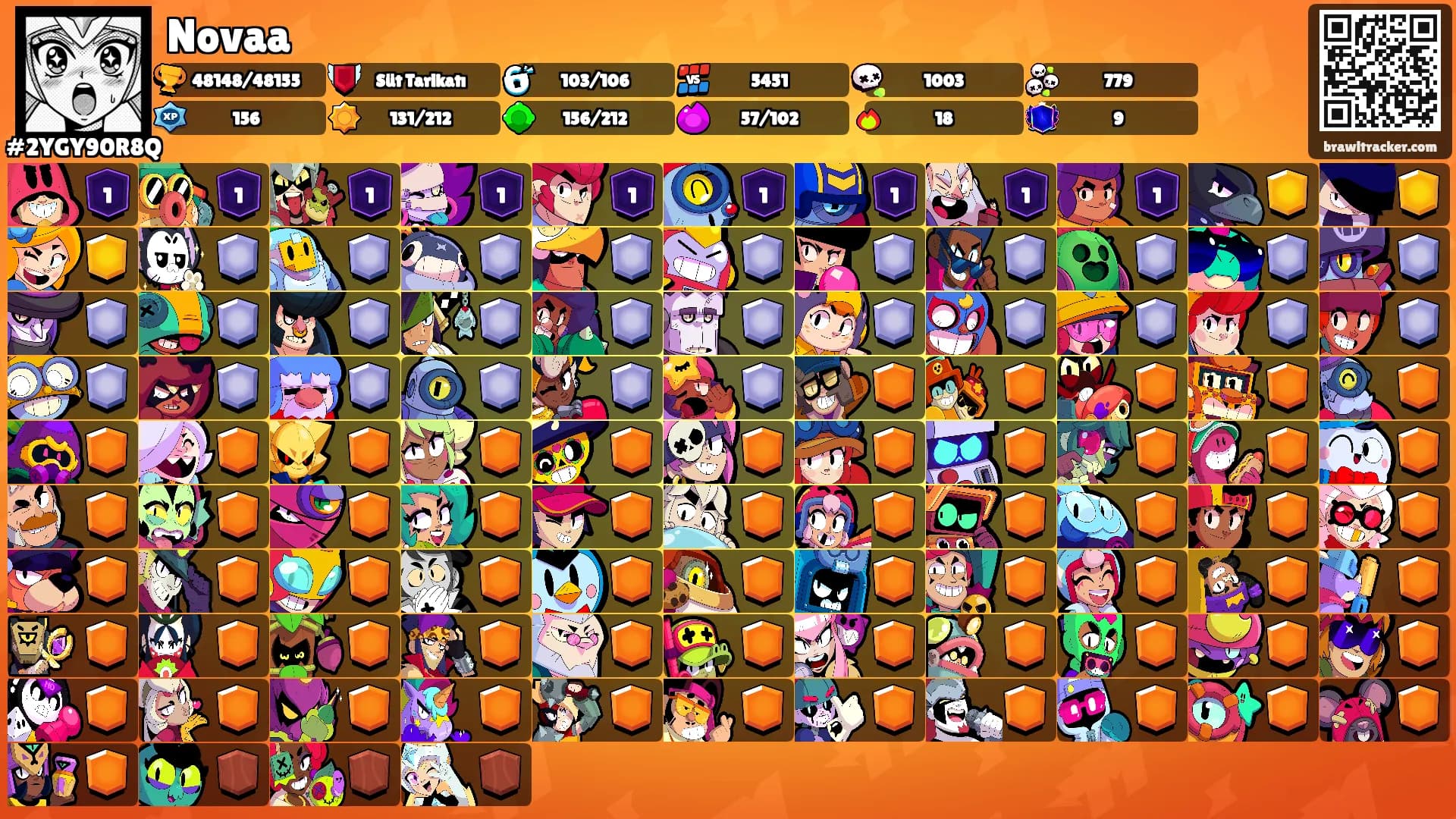 Novaa's Ranks