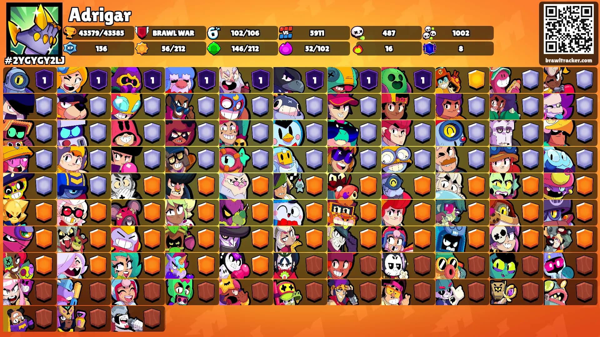 Adrigar's Ranks