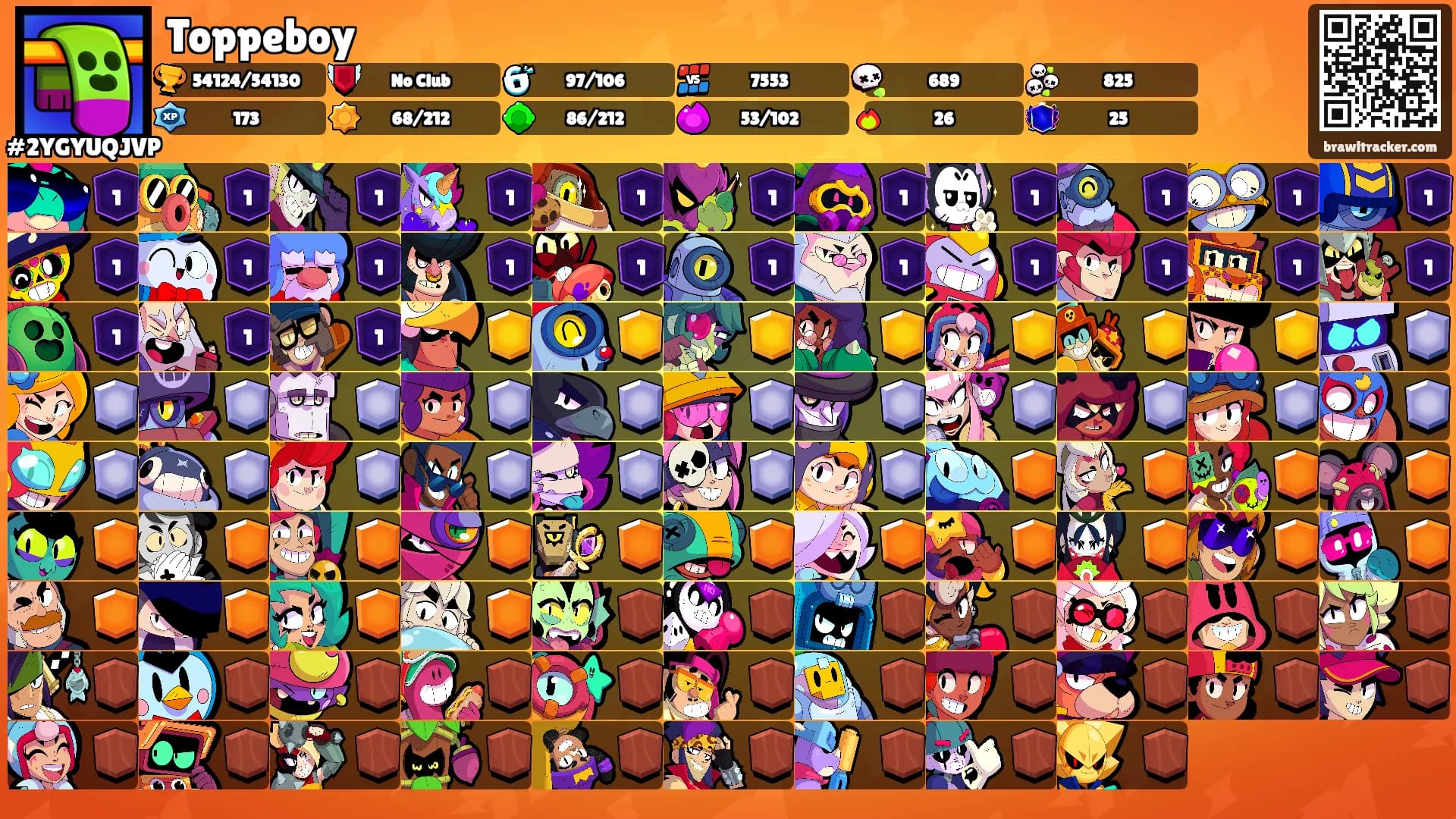 Toppeboy's Ranks