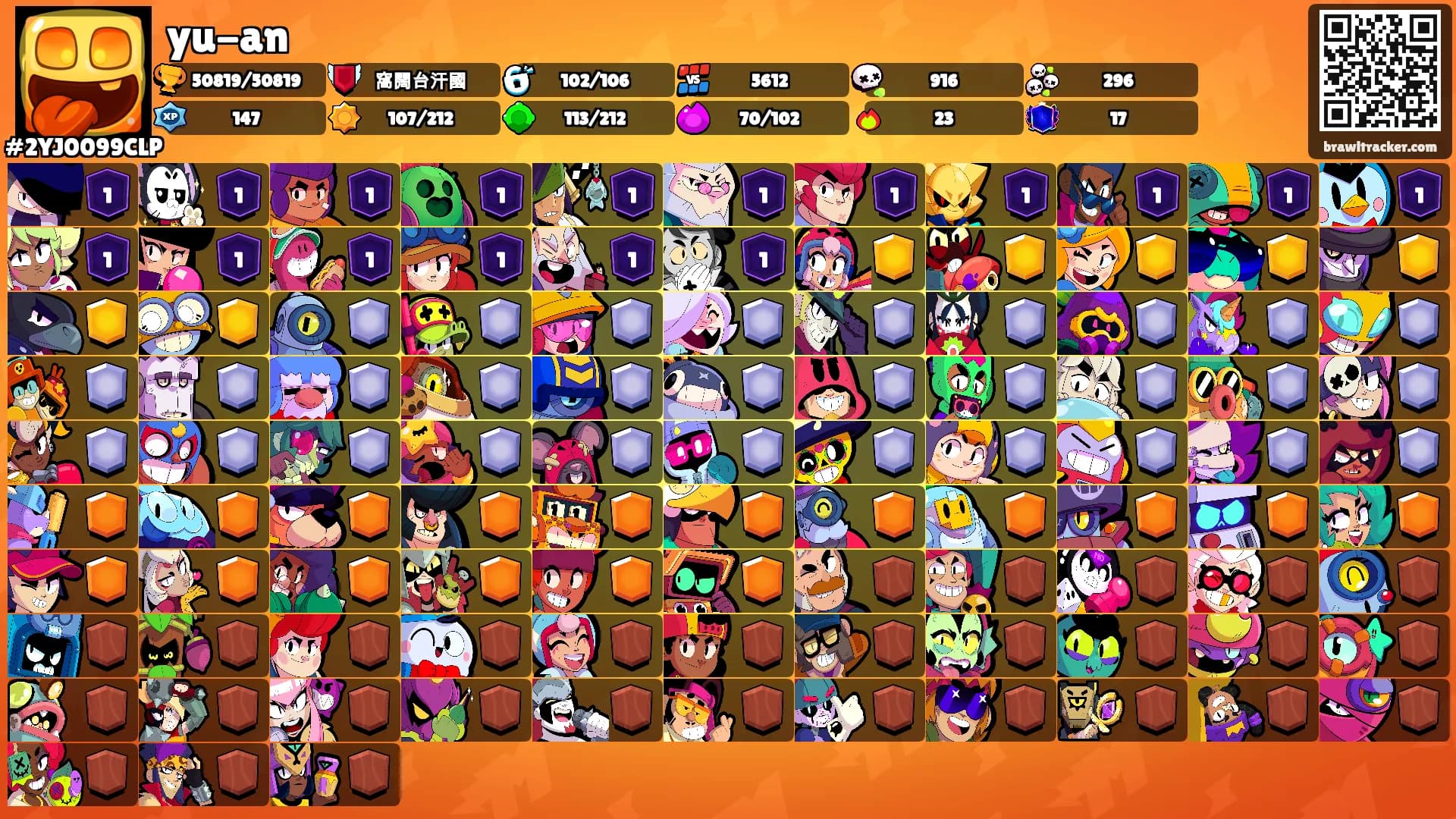 yu-an's Ranks