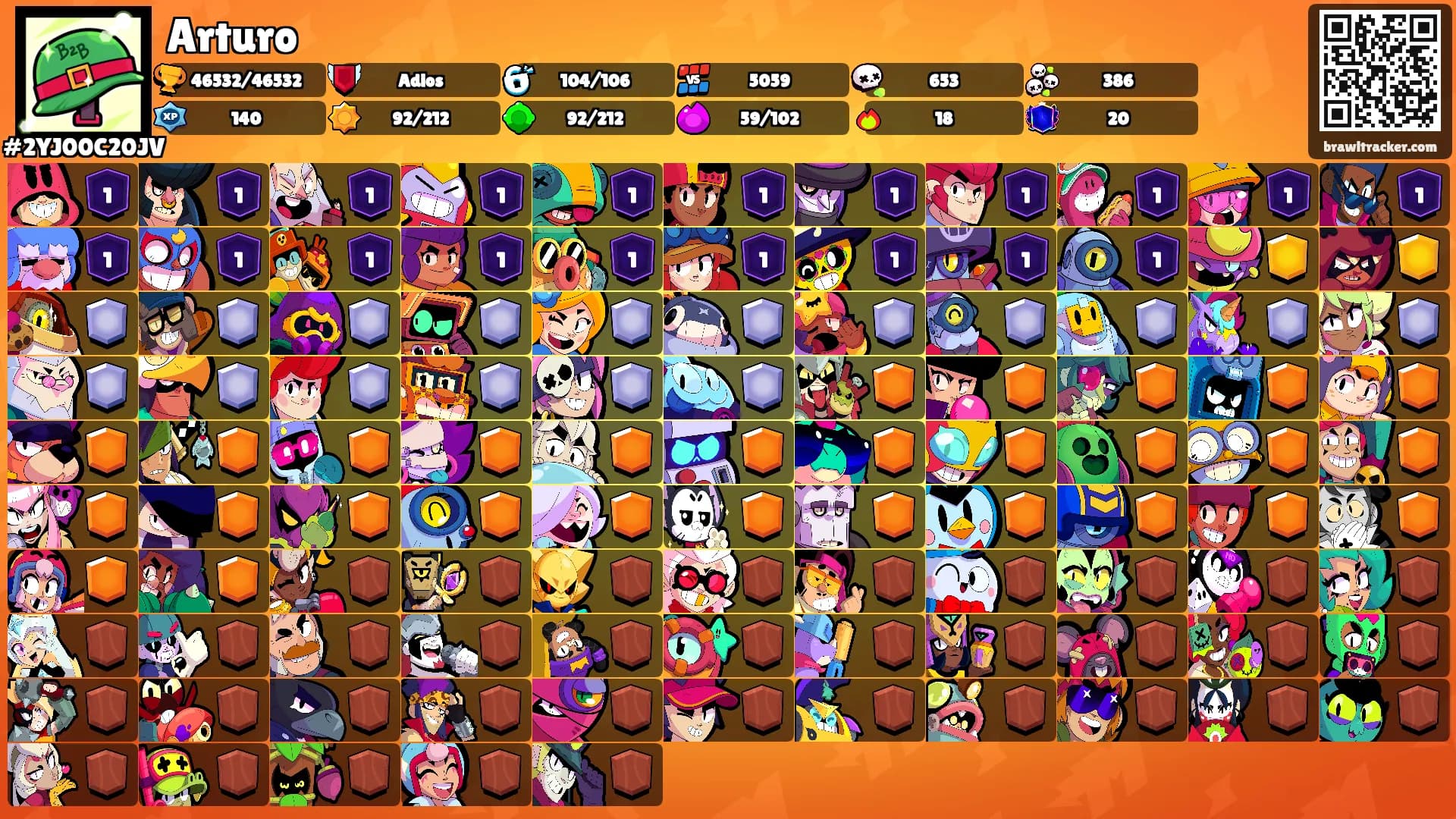Arturo's Ranks