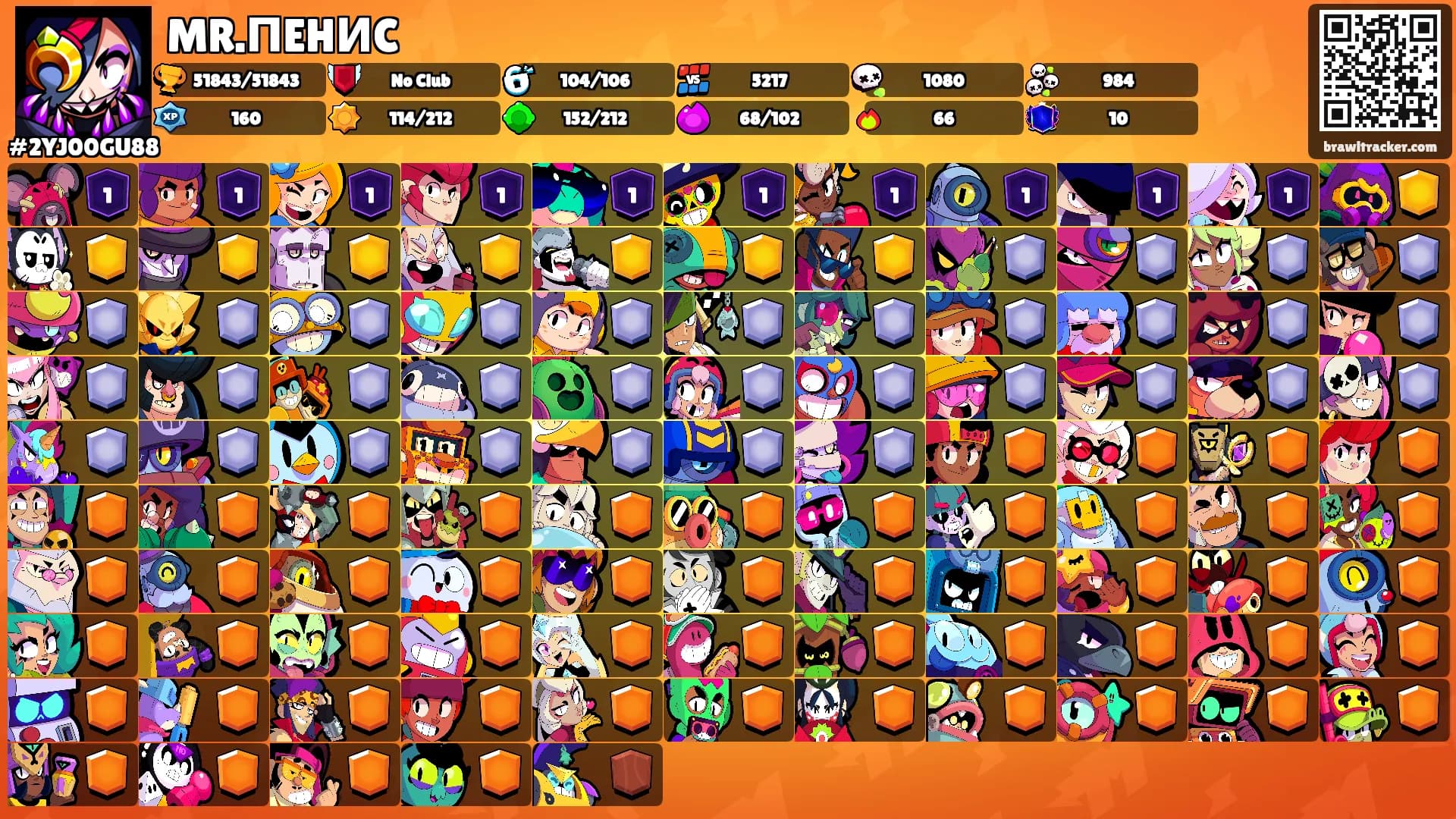 MR.ПEHИC's Ranks