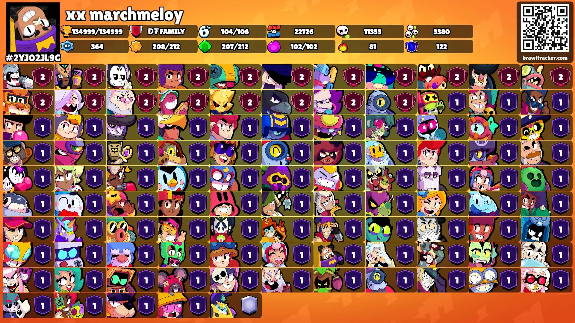 xx marchmeloy's Ranks