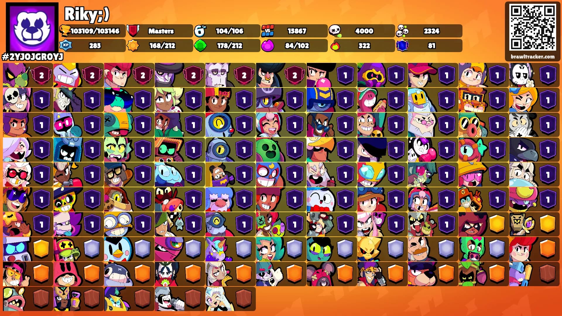 Riky;)'s Ranks