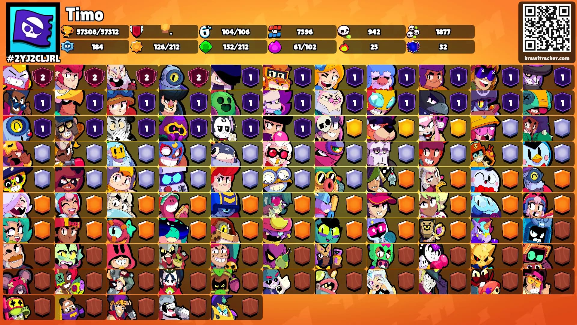 Timo's Ranks