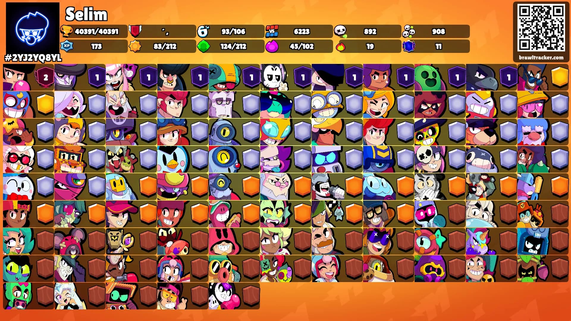 Selim's Ranks