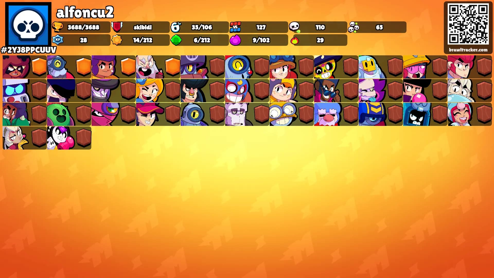 alfoncu2's Ranks
