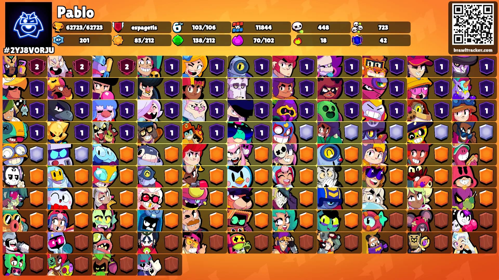Pablo's Ranks