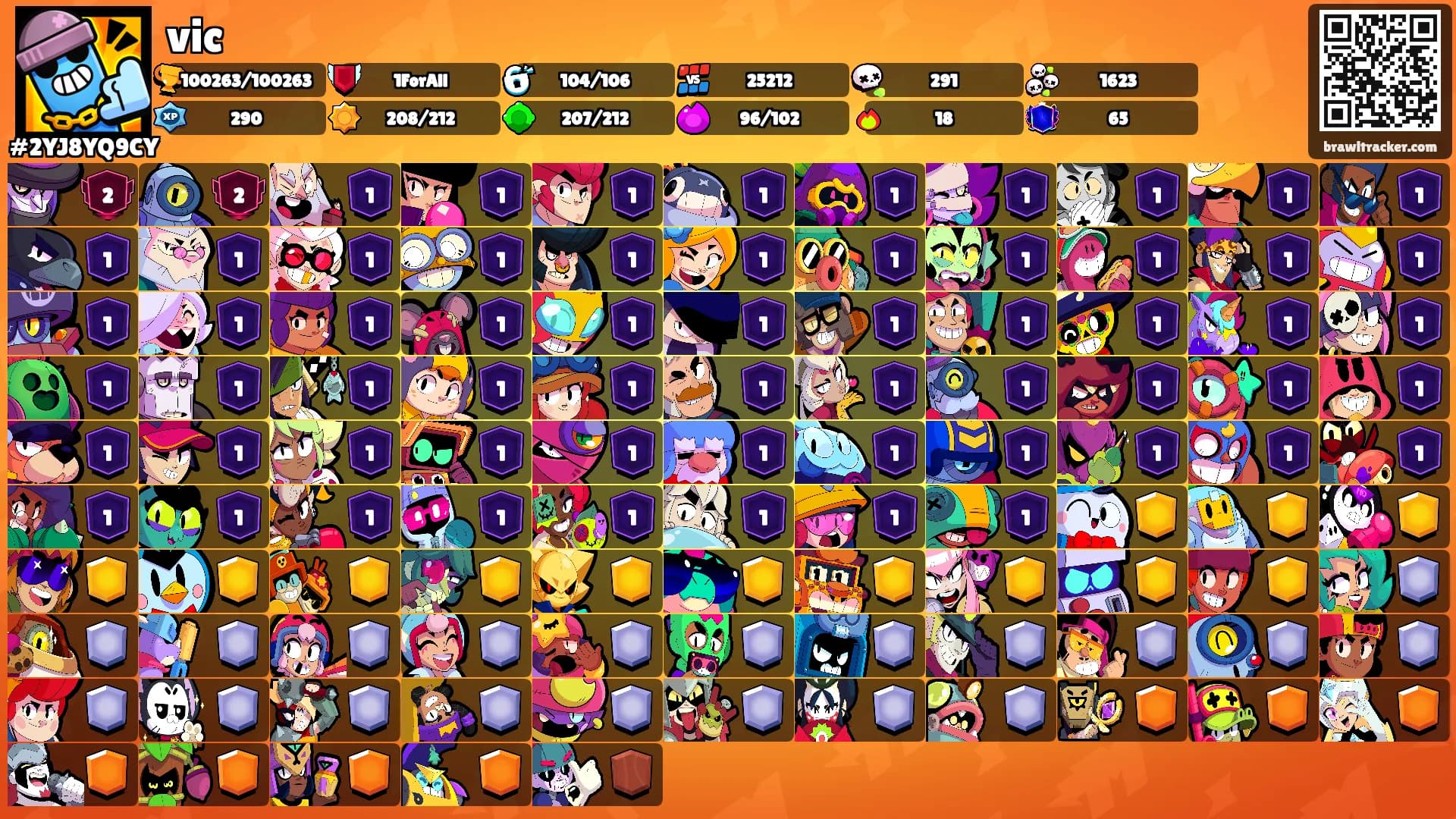 vic's Ranks