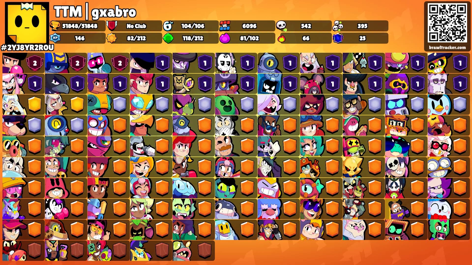 TTM|gxabro's Ranks