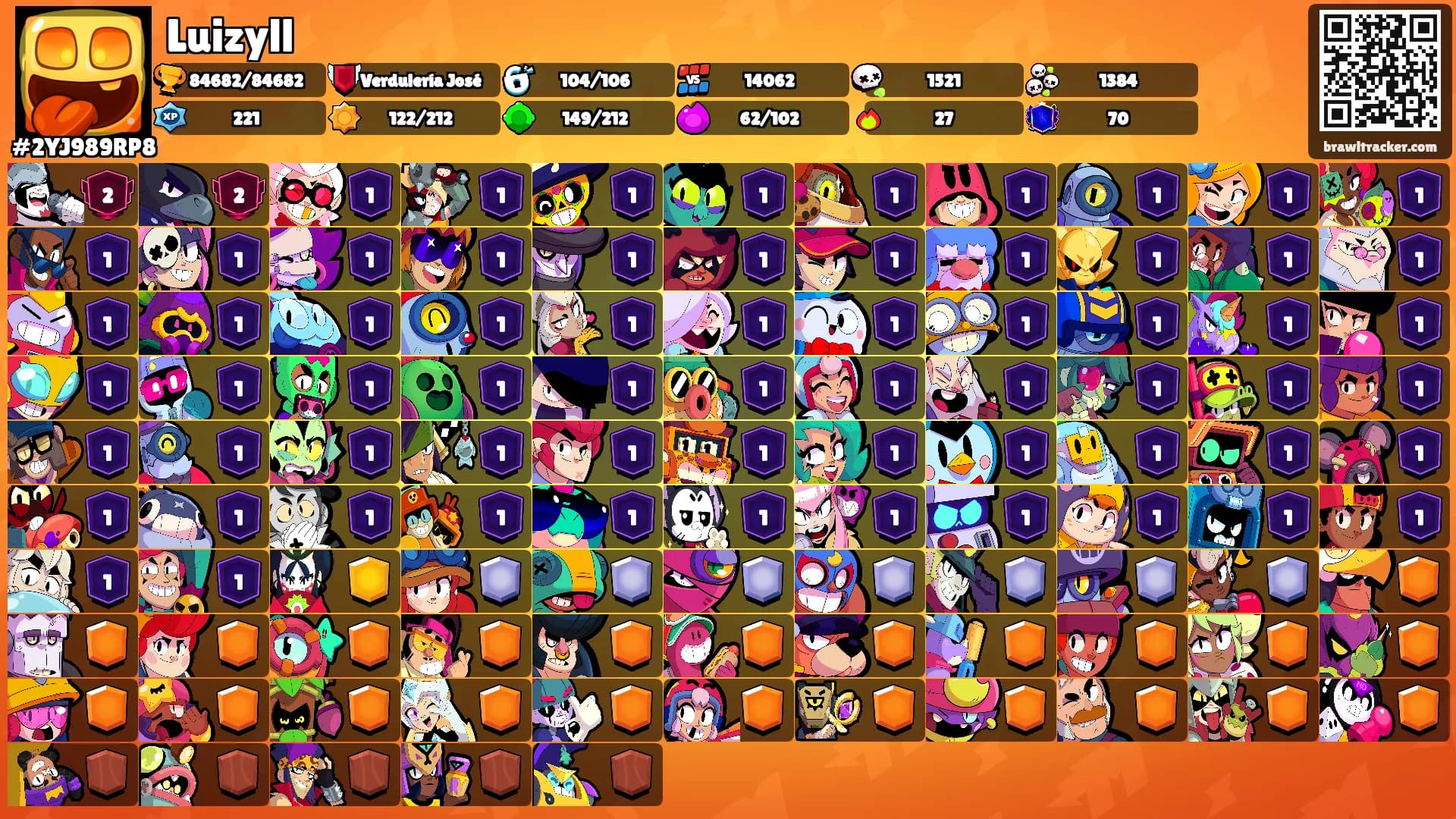 Luizyll's Ranks