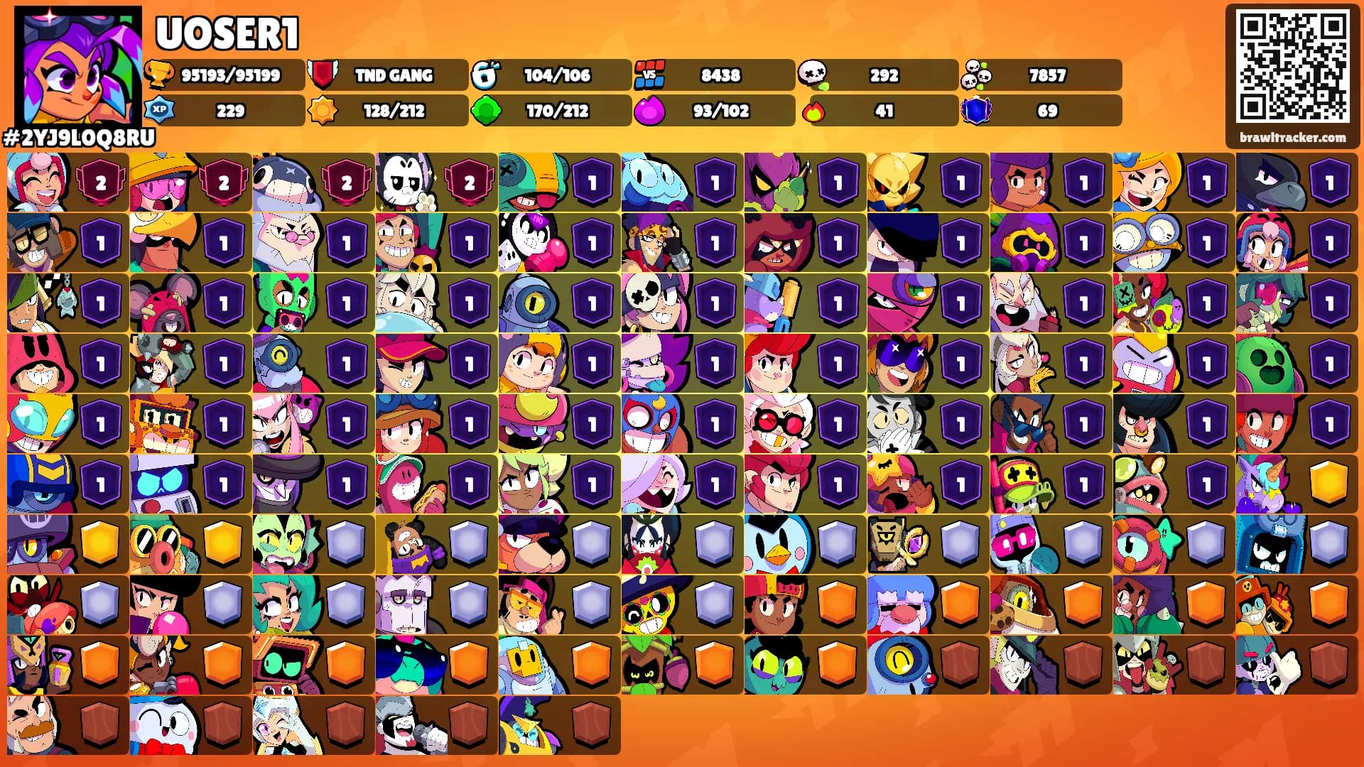 UOSER1's Ranks