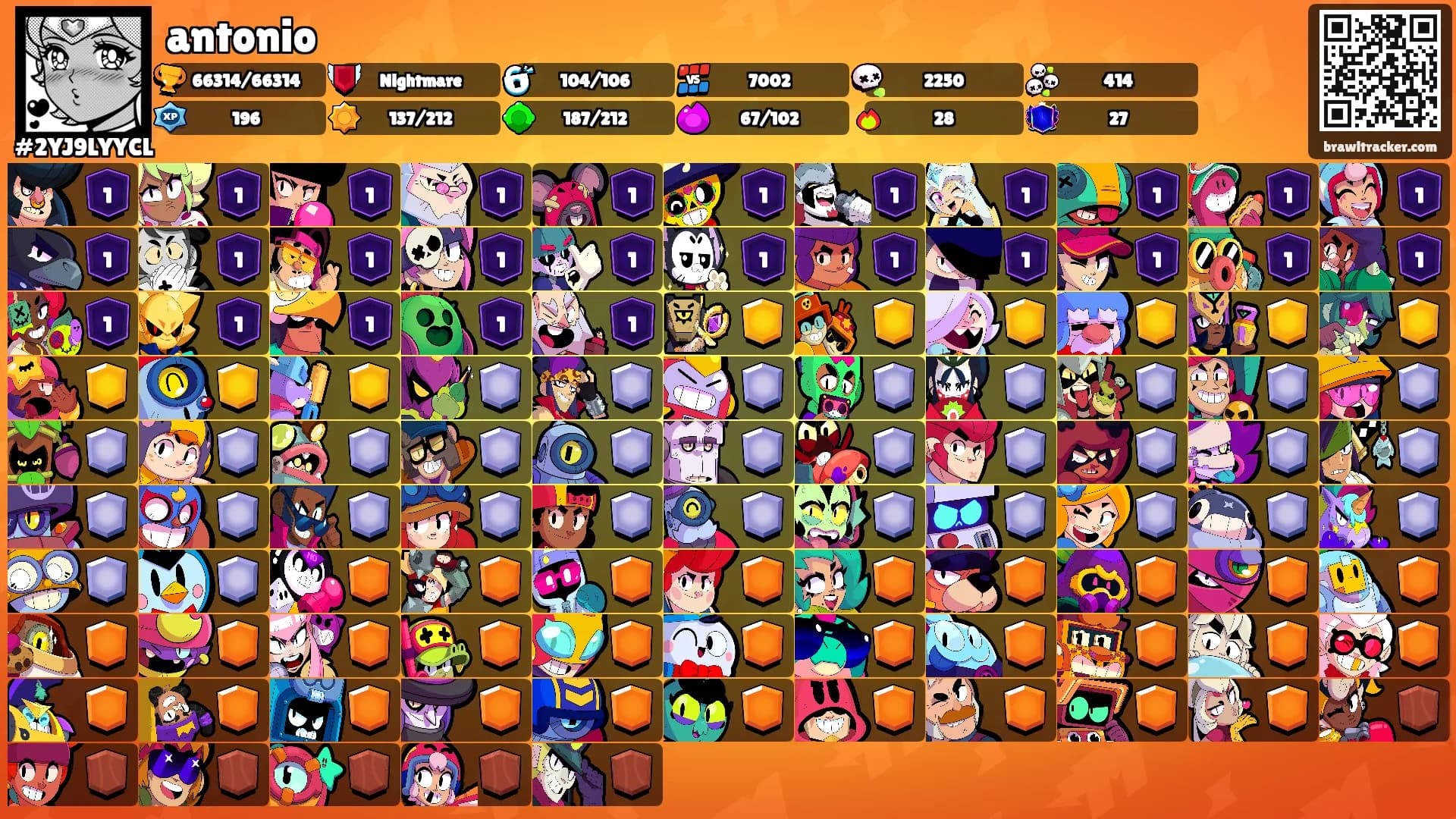antonio's Ranks