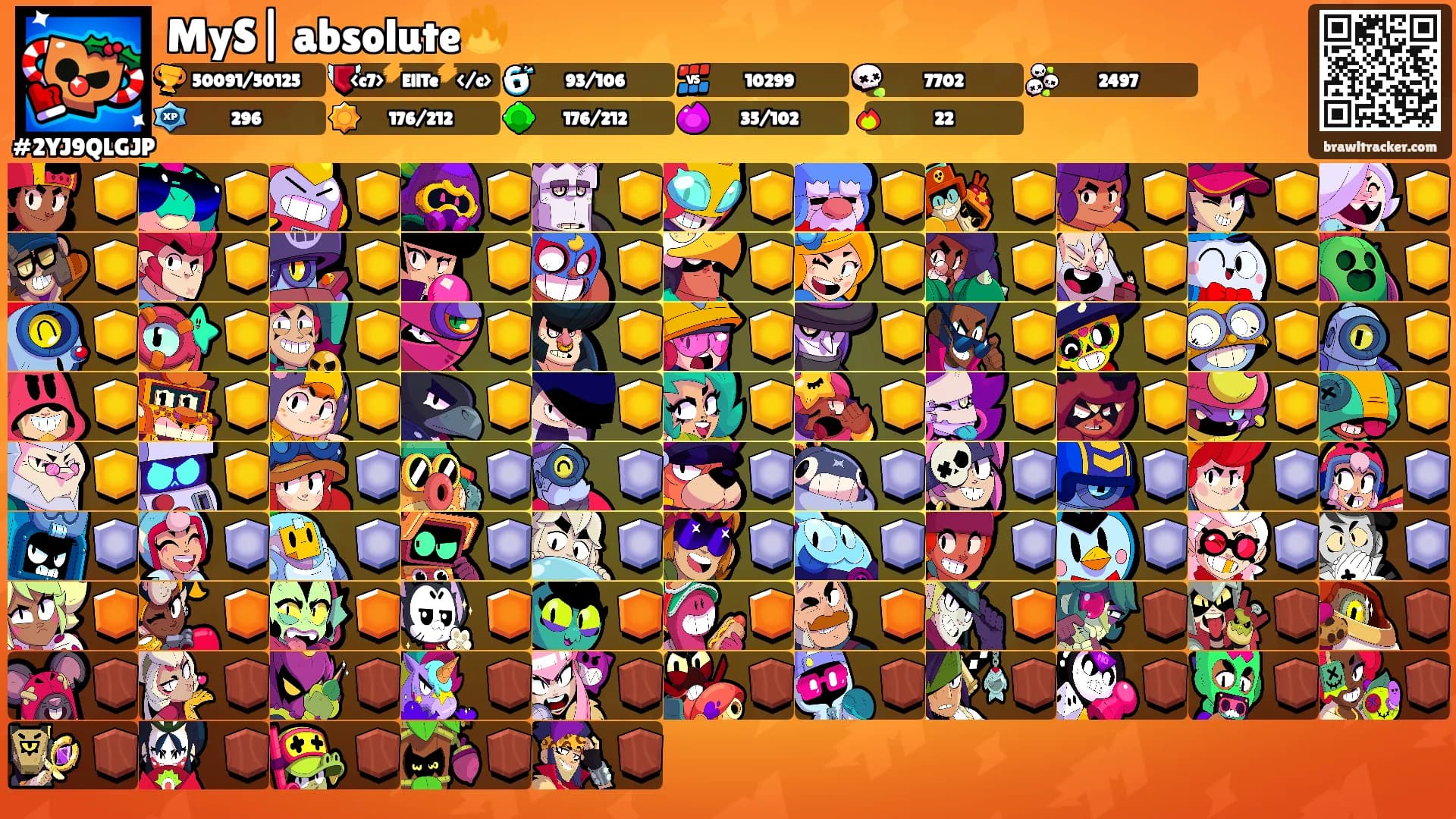 MyS| absolute🔥's Ranks