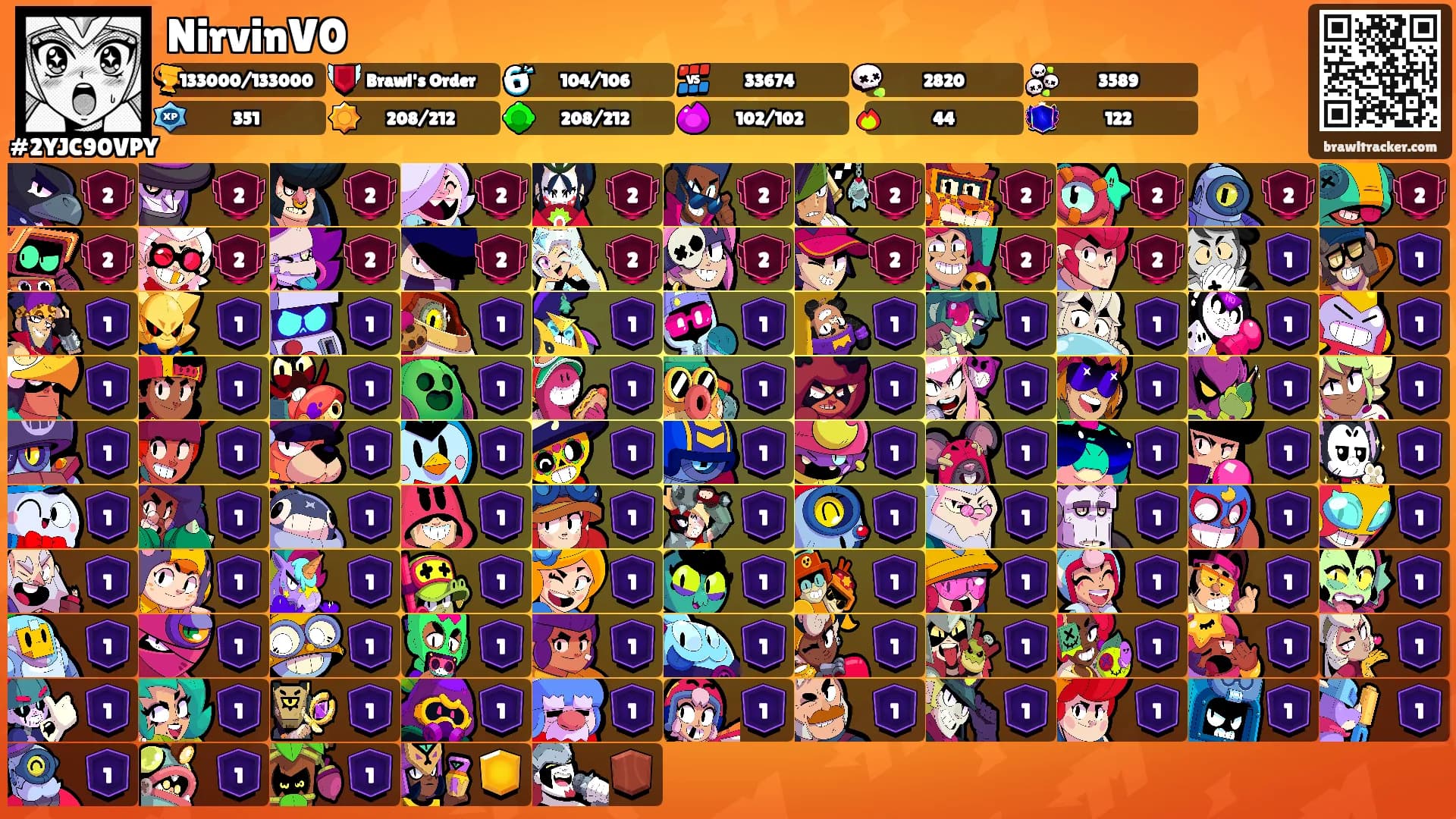 NirvinV0's Ranks