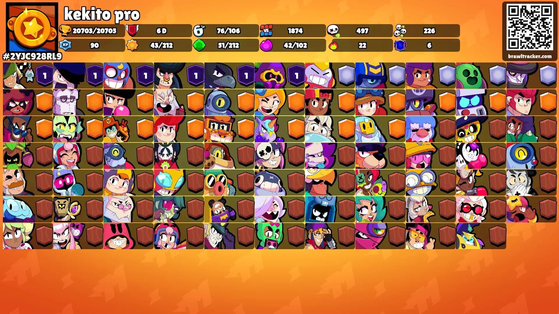 kekito pro's Ranks