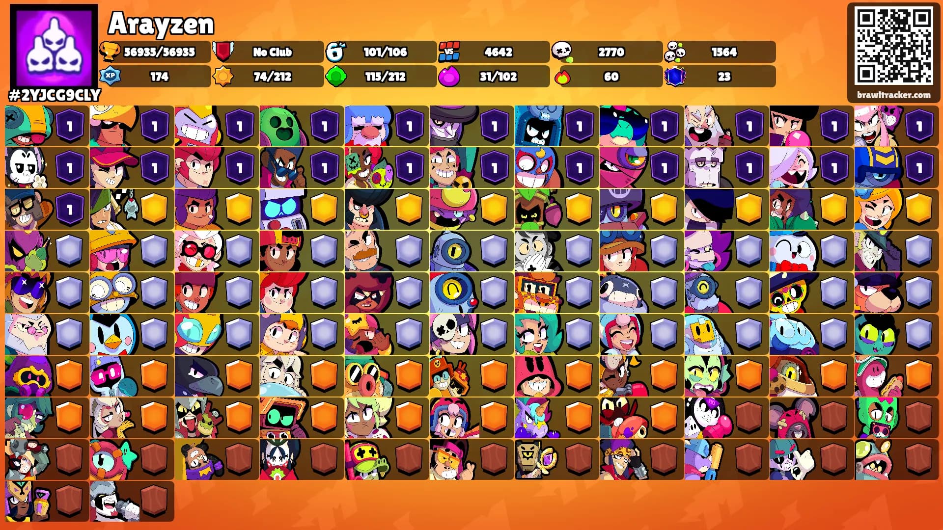 Arayzen's Ranks