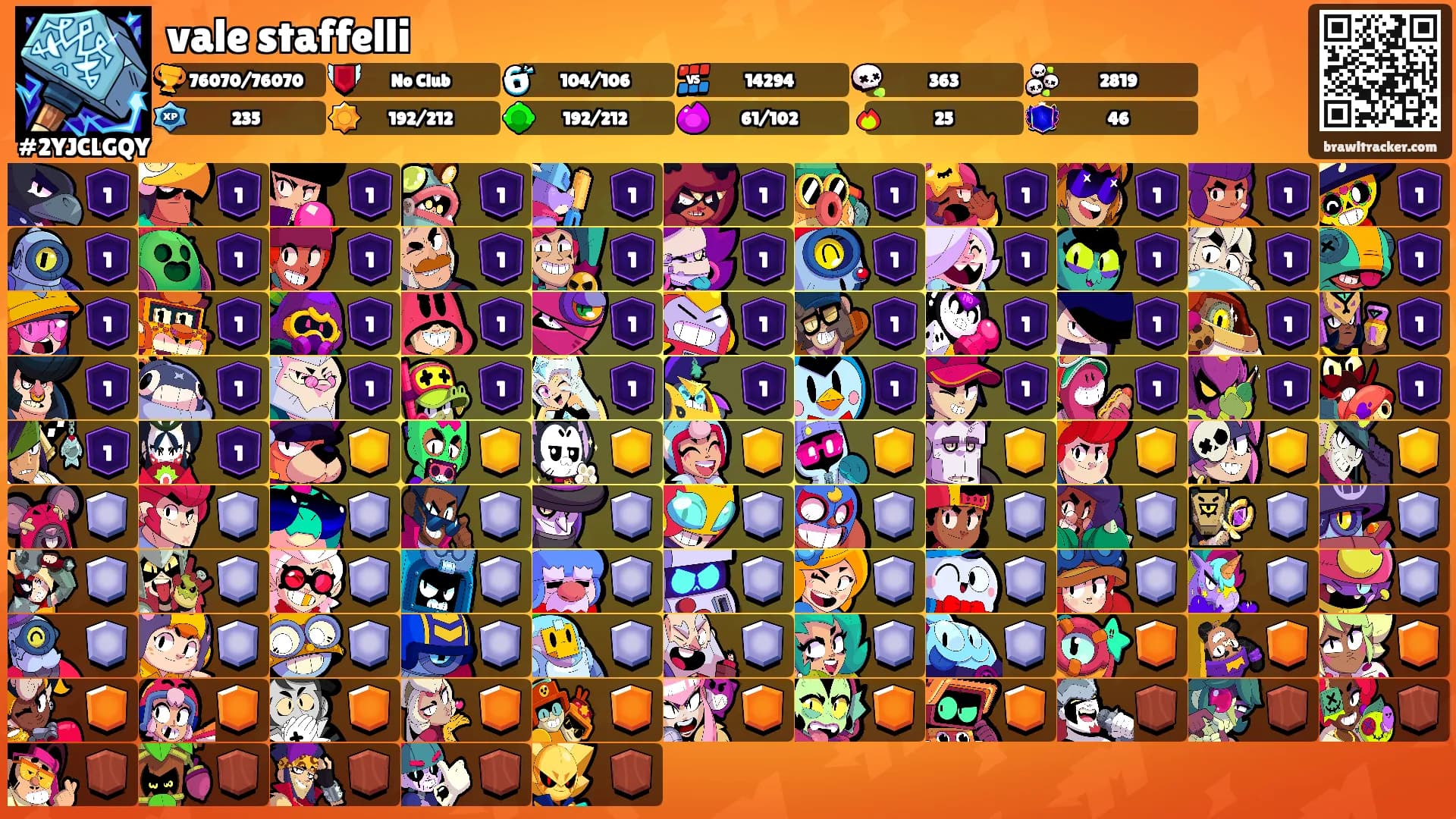 vale staffelli's Ranks