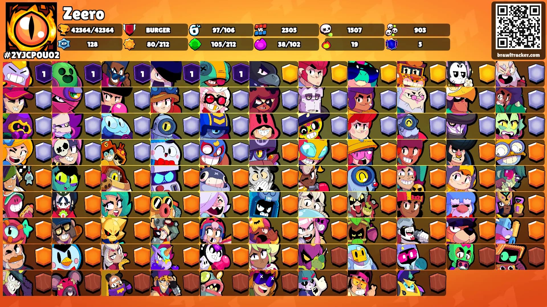 Zeero's Ranks