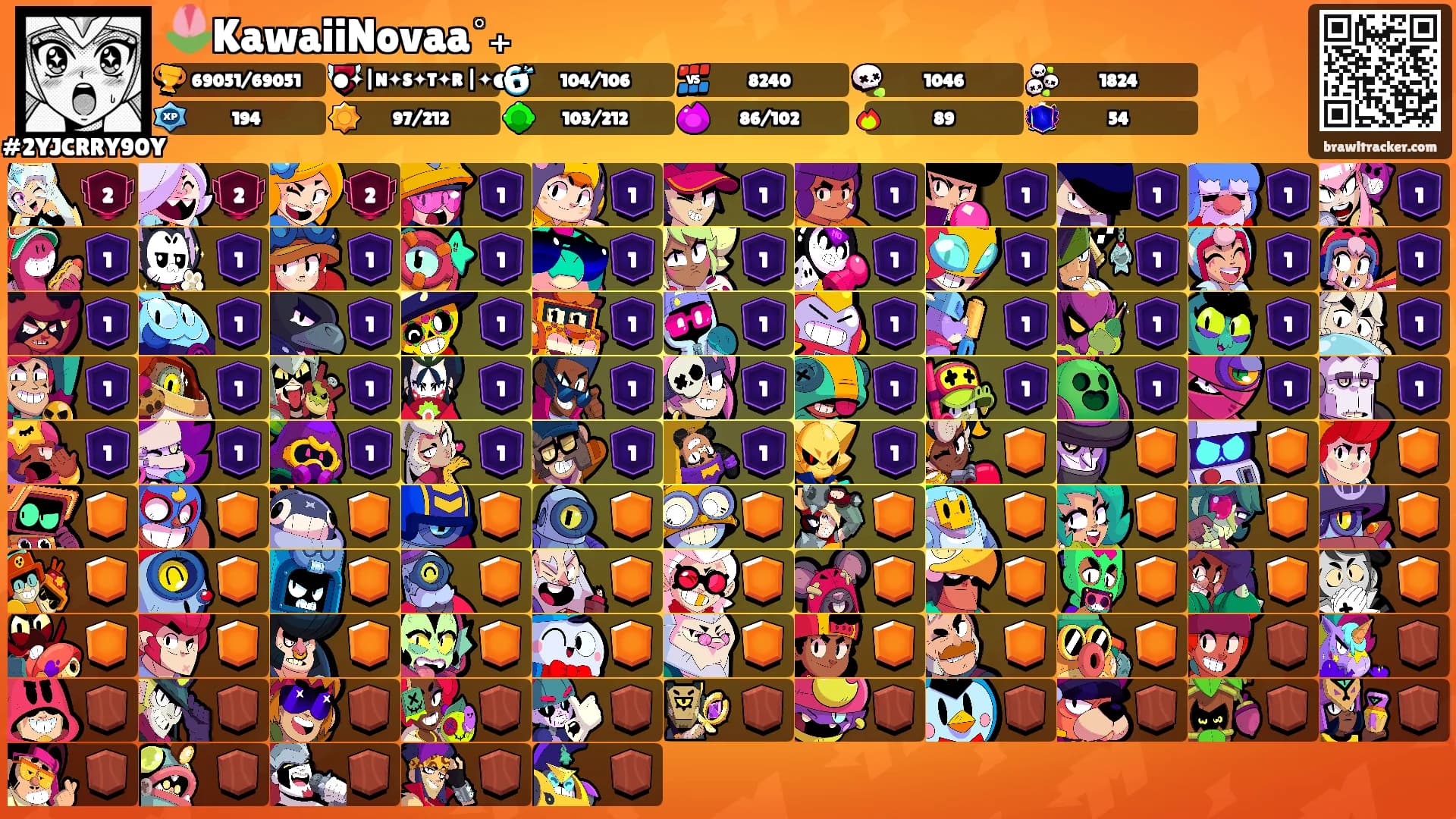 🌷KawaiiNovaa˚₊'s Ranks