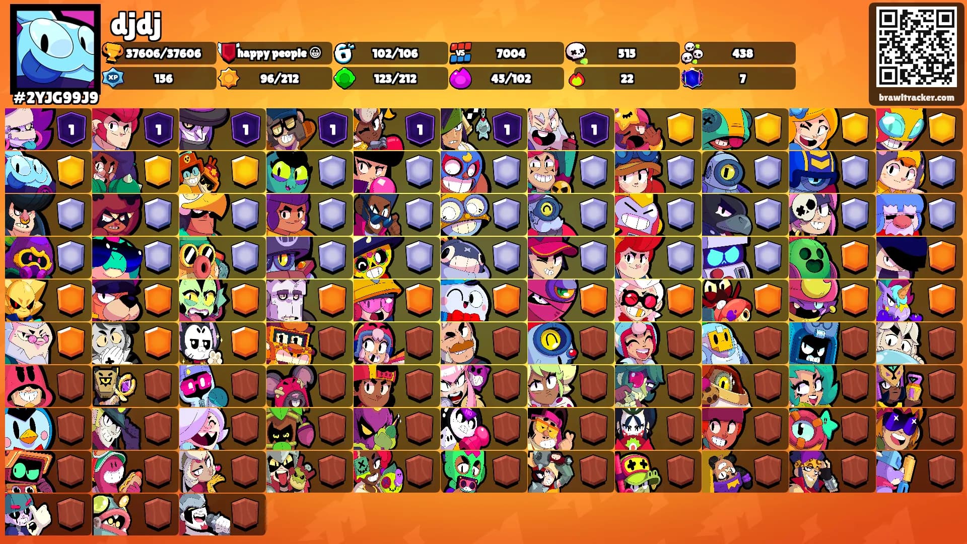 djdj's Ranks
