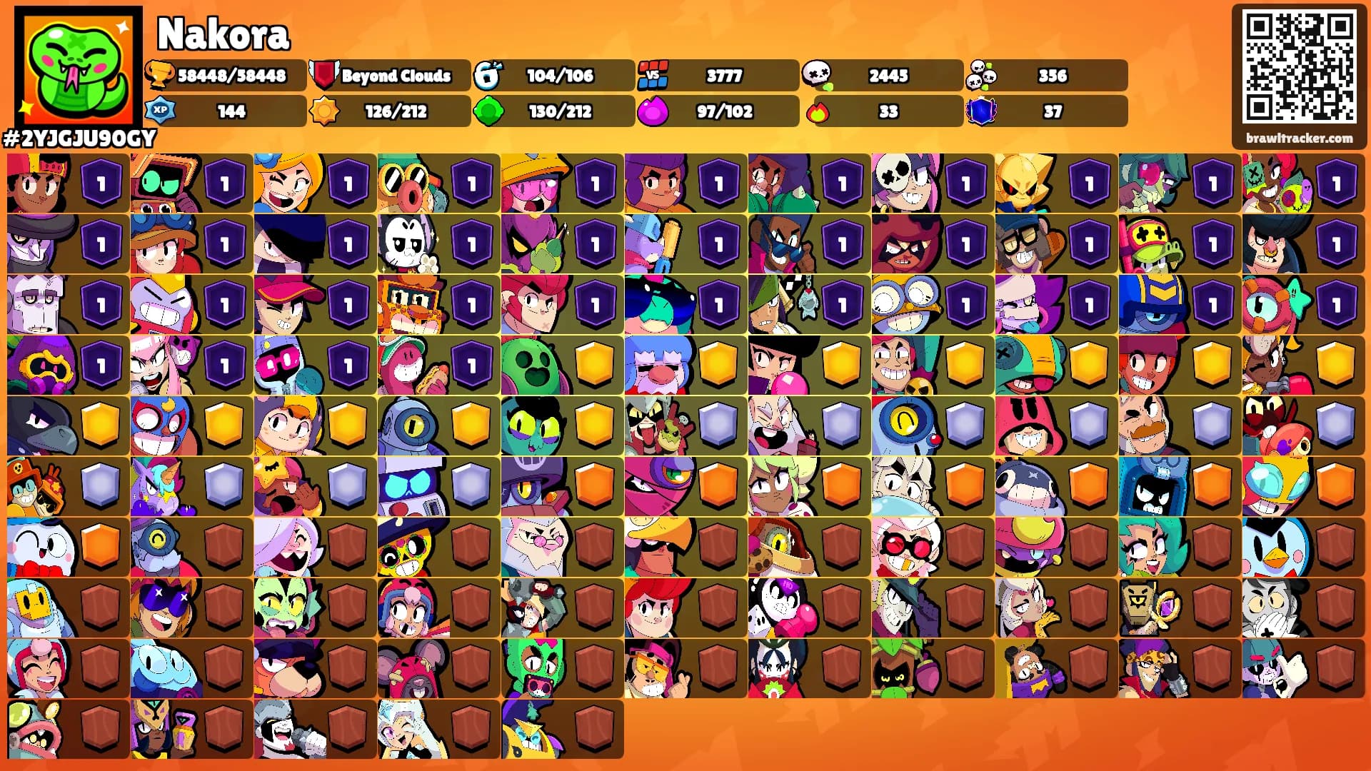 Nakora's Ranks