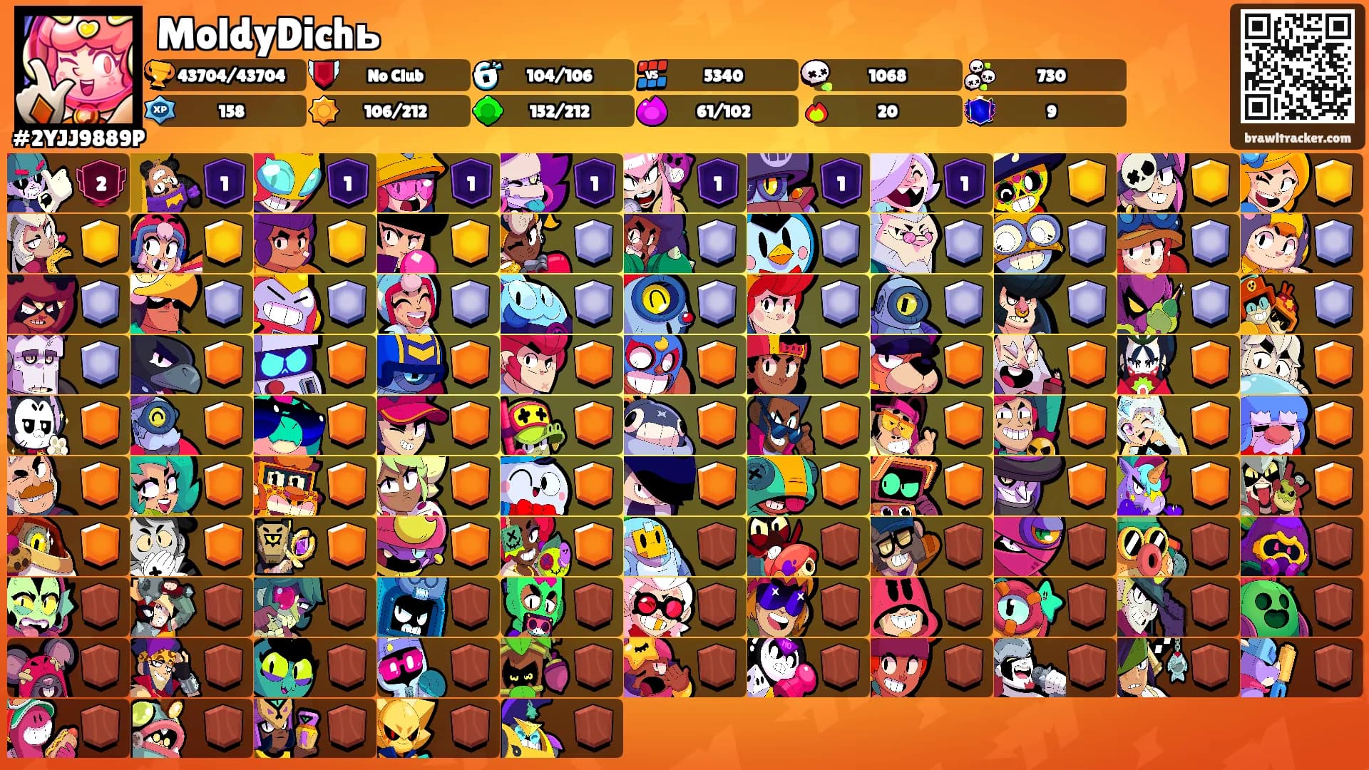 MoldyDichь's Ranks