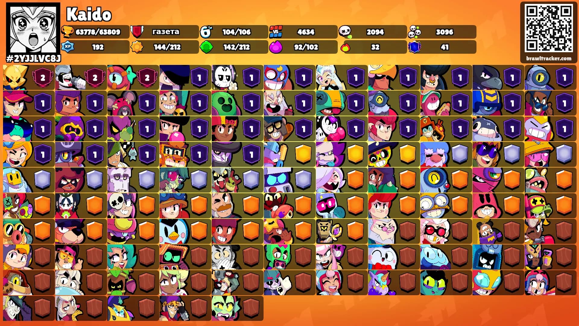 Kaido's Ranks