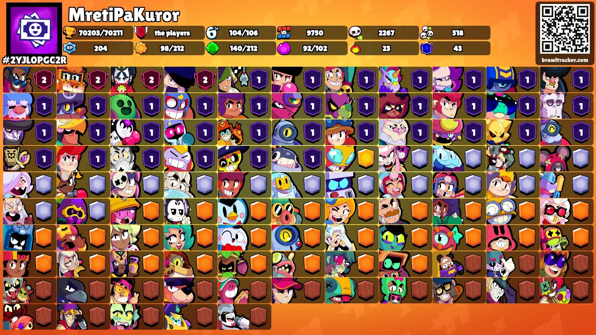 MretiPaKuror's Ranks