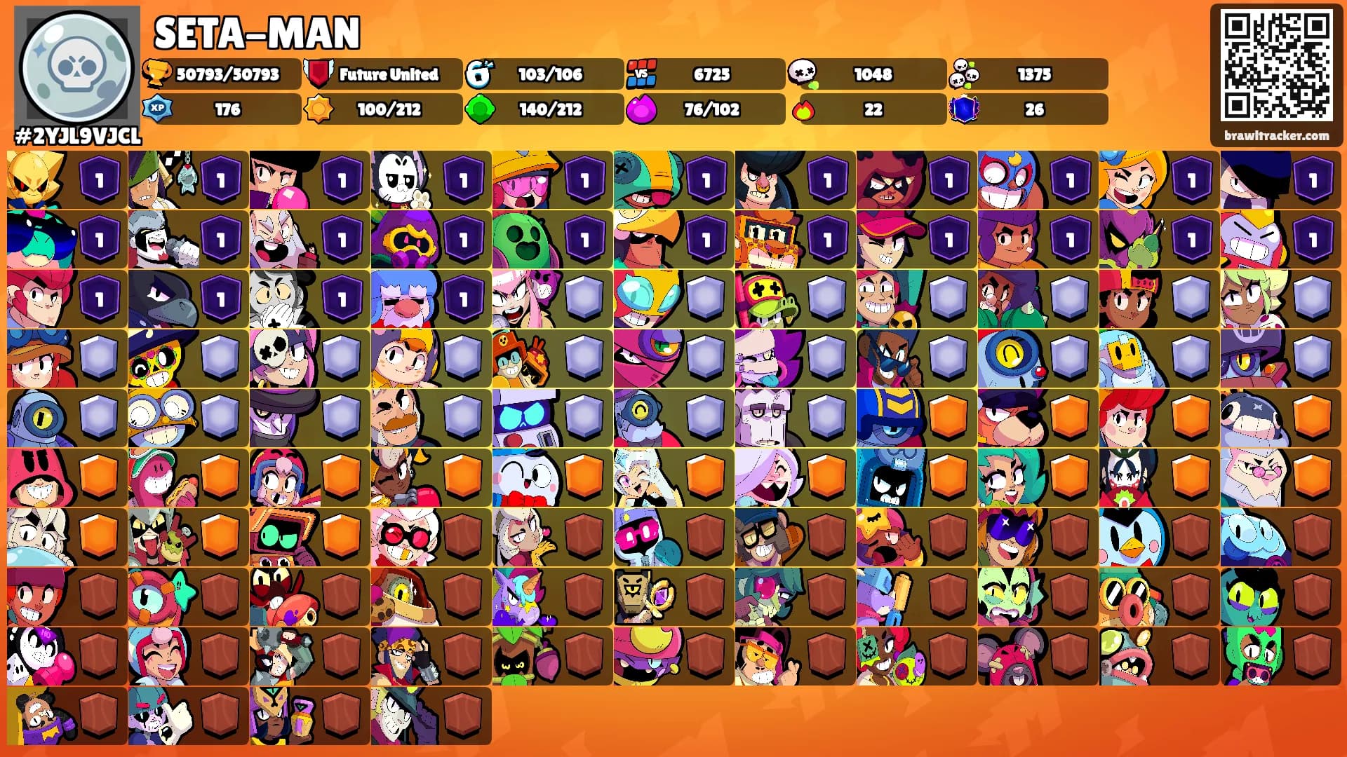 SETA-MAN's Ranks