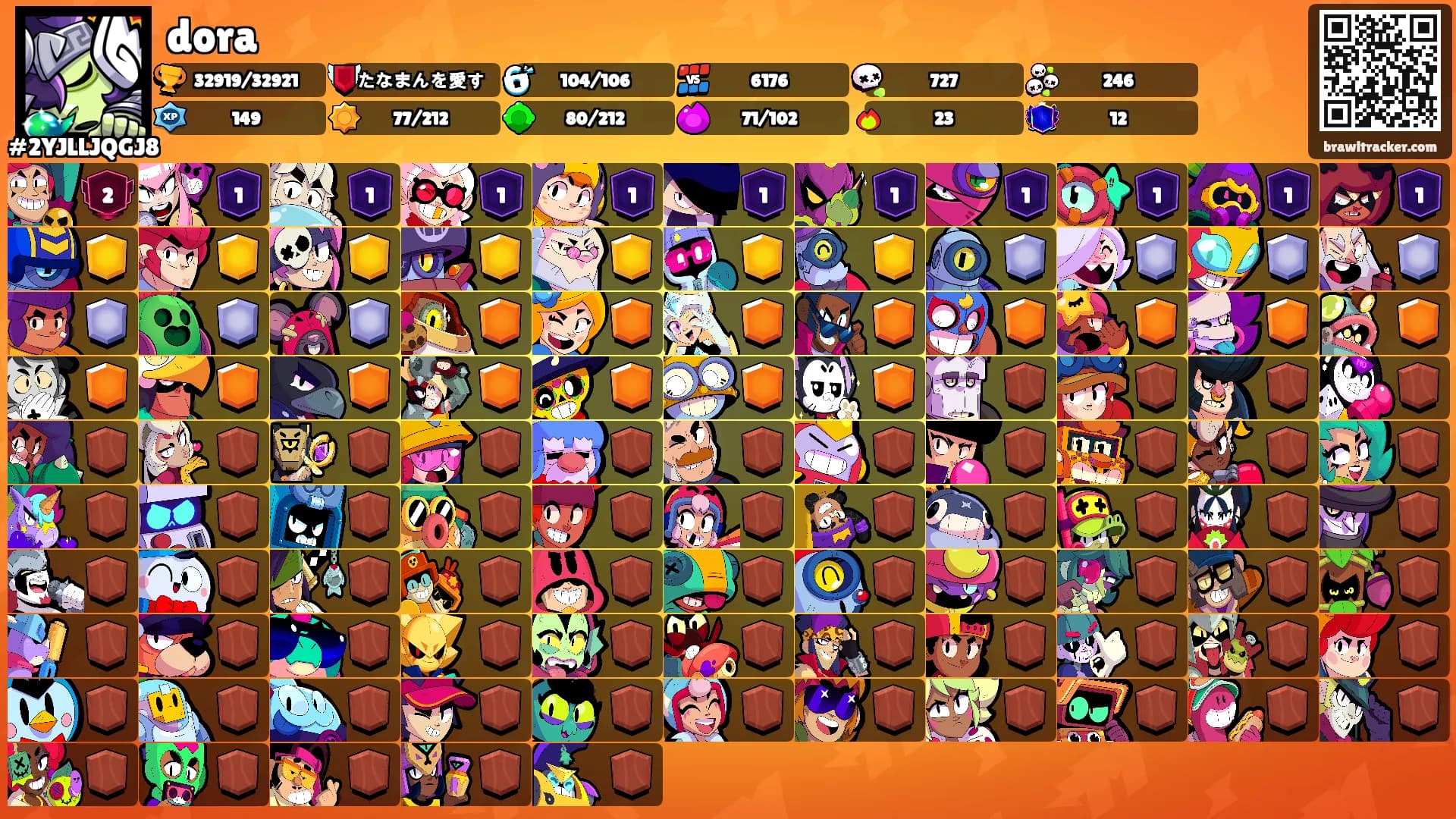 dora's Ranks