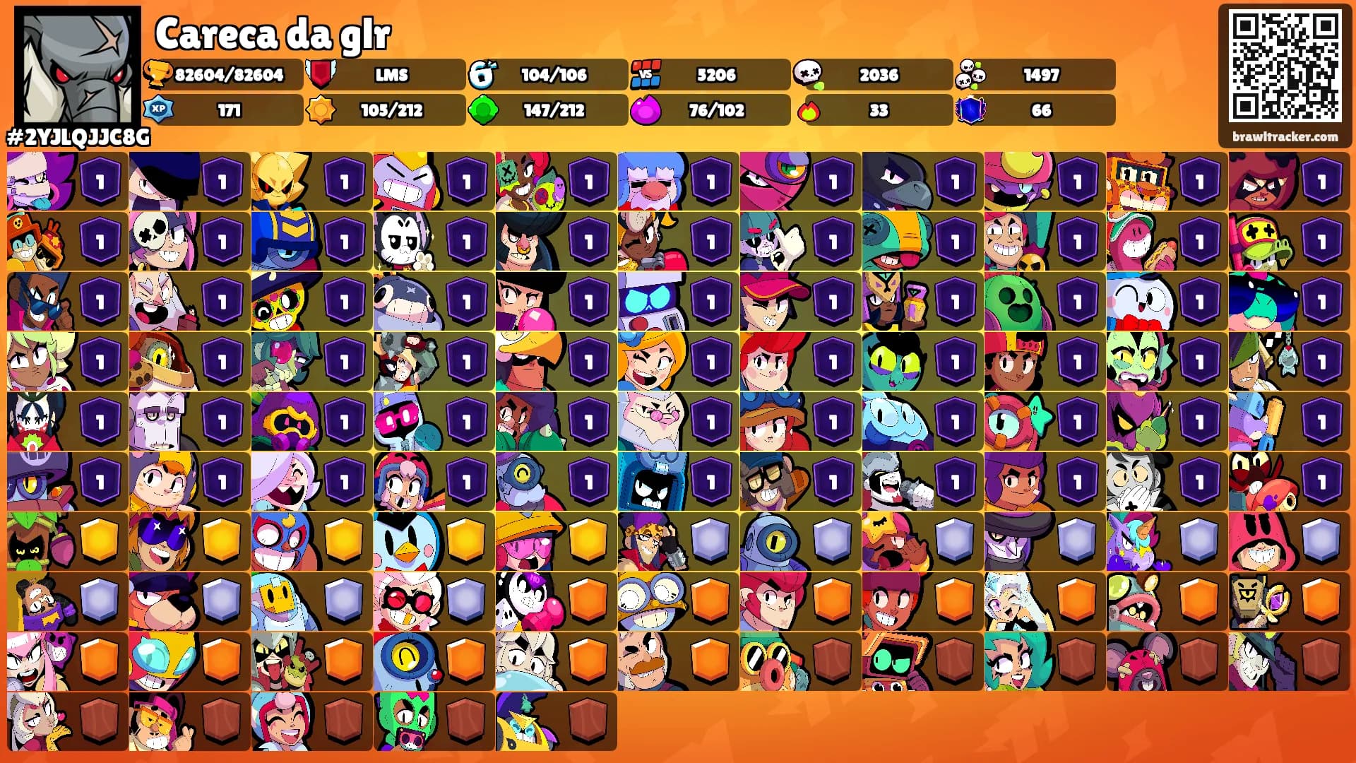 Careca da glr's Ranks