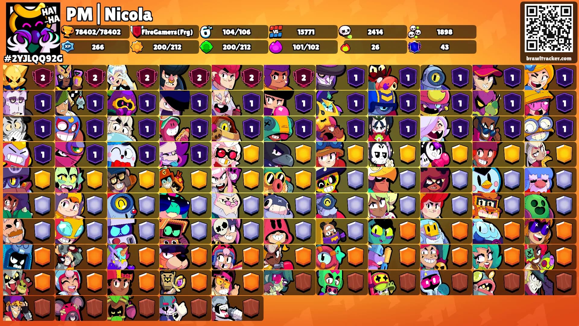 PM|Nicola's Ranks