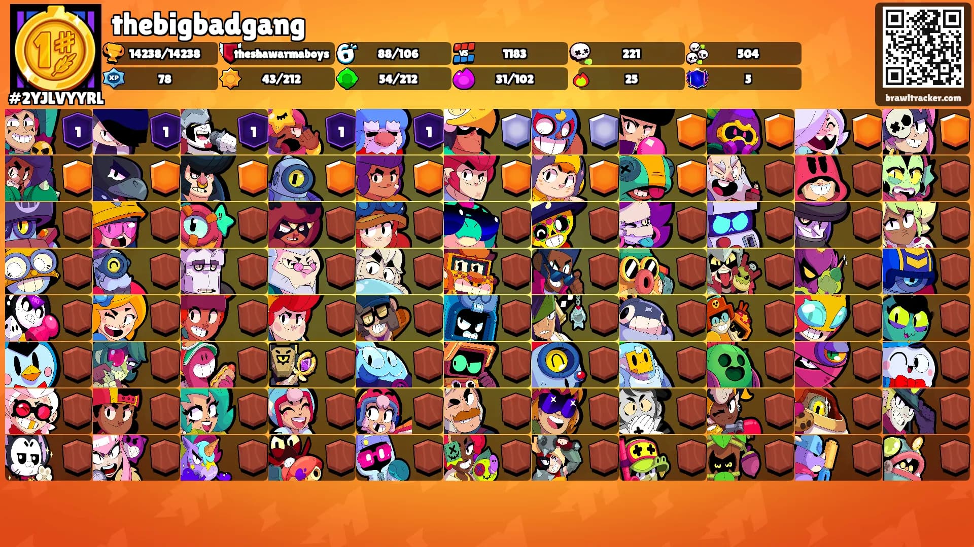 thebigbadgang's Ranks