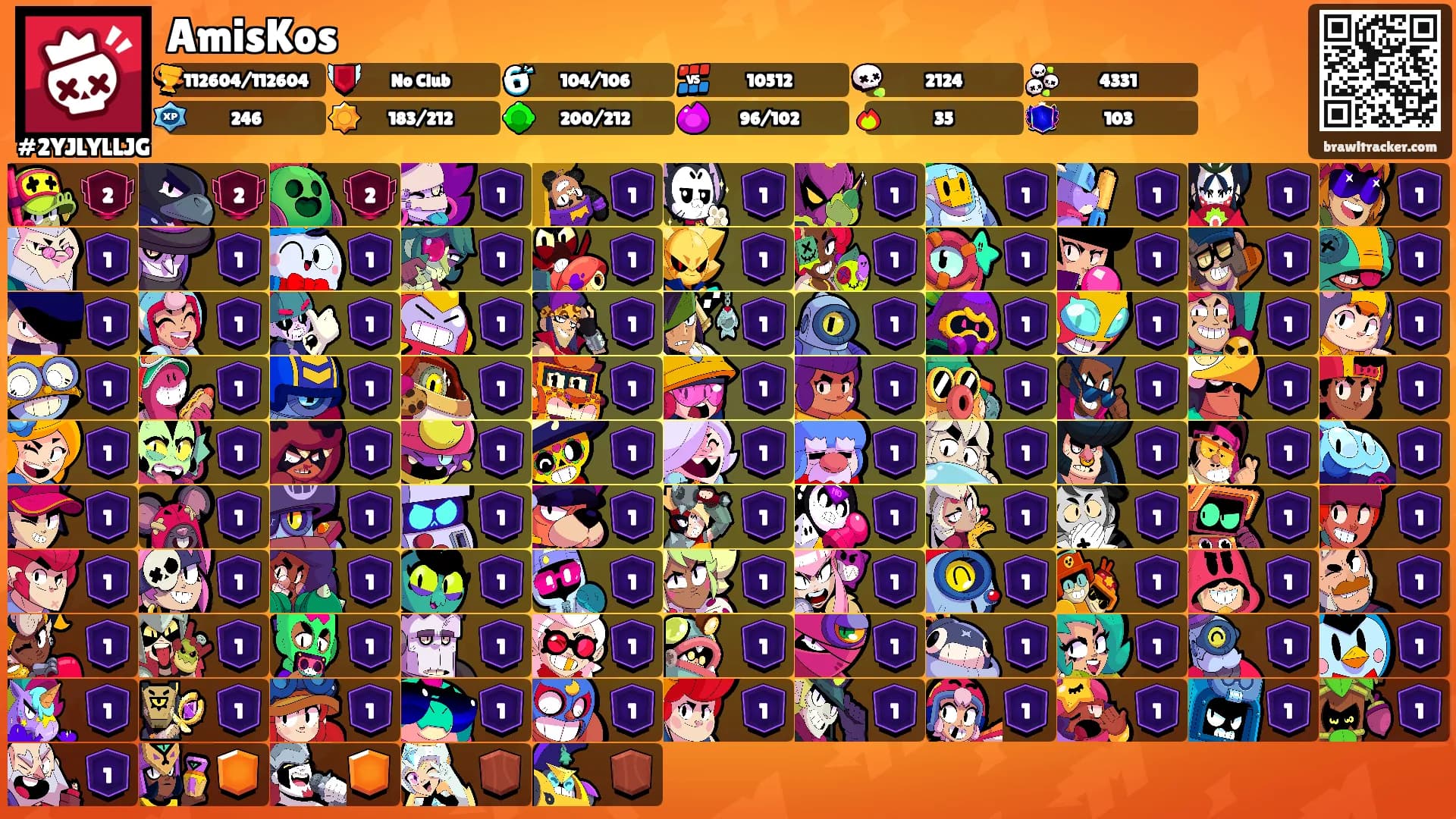 AmisKos's Ranks
