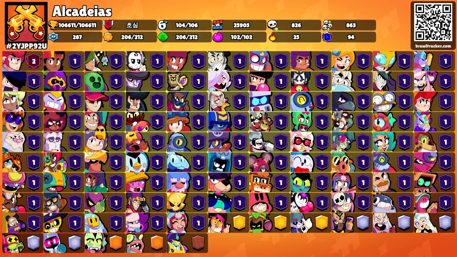 Alcadeias's Ranks